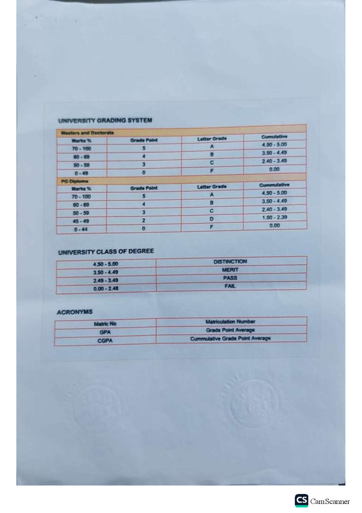 Document Page 2